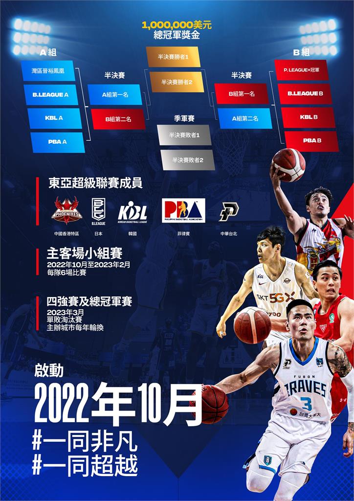 接軌國際! PLG冠軍將出戰東亞超級籃球聯賽