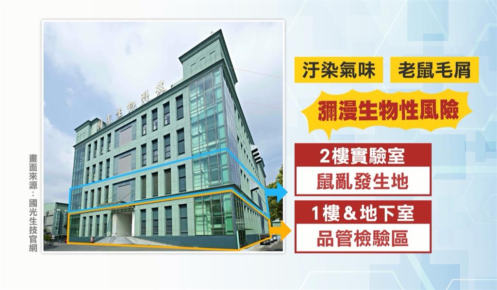 國光生技「鬧鼠患」高層喊沒包庇　衛福部：最高罰200萬