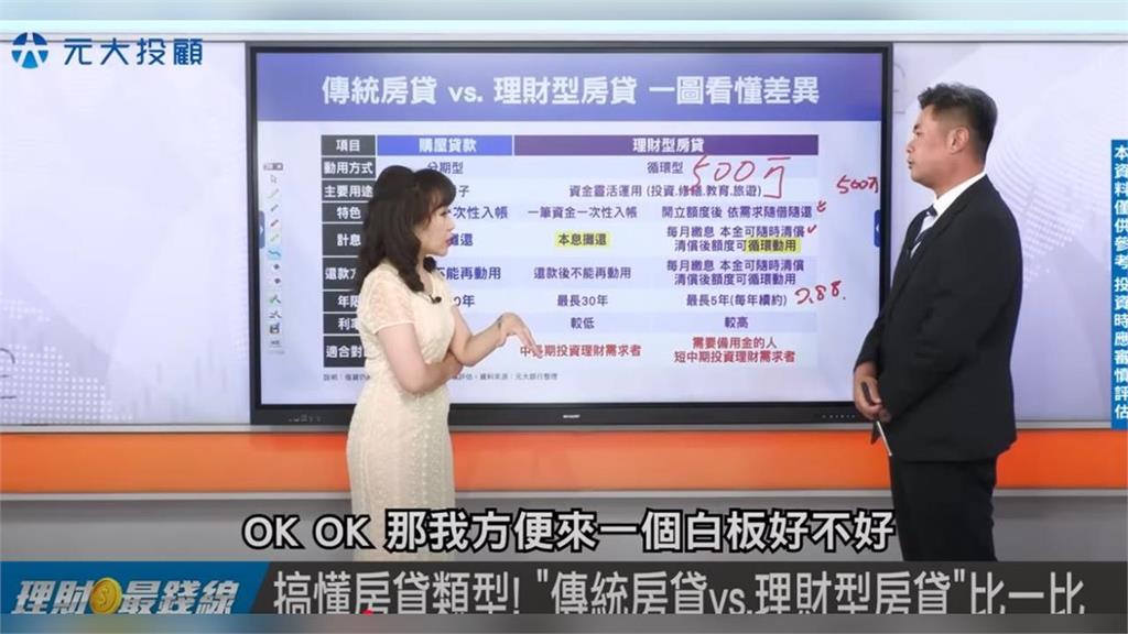 什麼是理財型房貸?3大注意事項+4點須留意