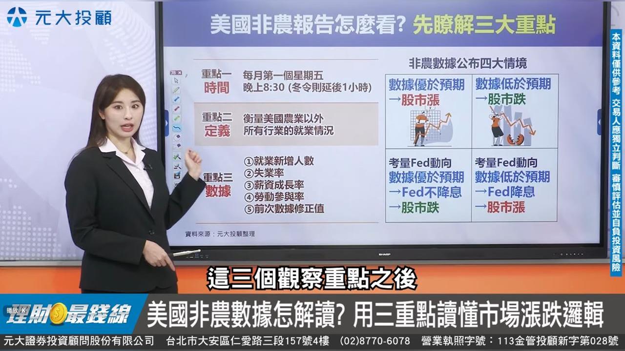 理財最錢線／非農數據牽動Fed政策 教! S&P期貨掌握多空