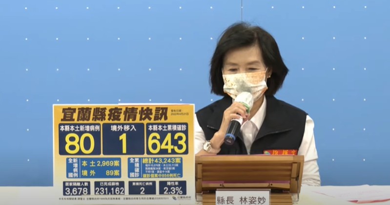 快新聞／宜蘭+80「晶園喜宴燒到宜蘭收容所」　染疫保全喝喜酒傳染5收容人