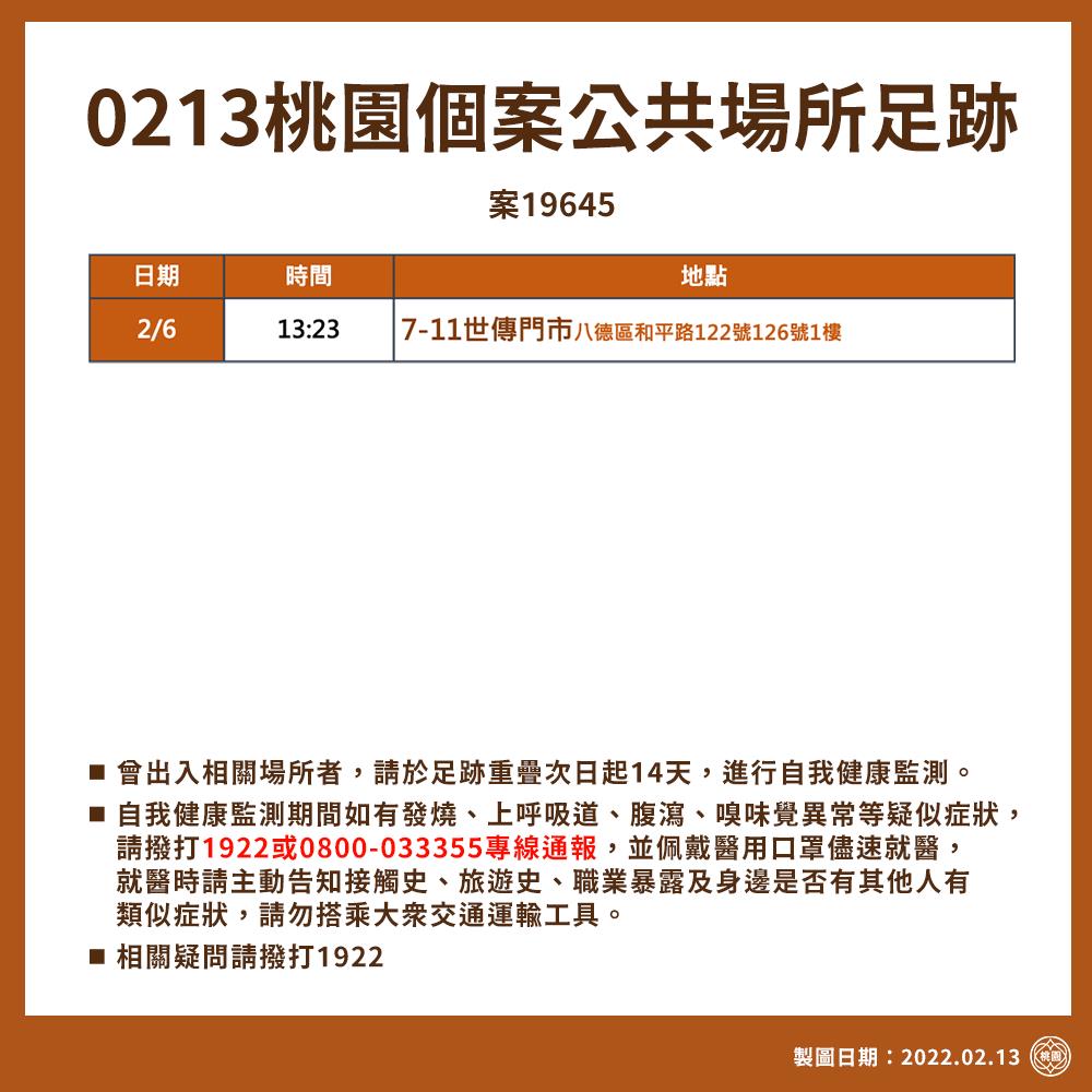 快新聞／桃園本土+1　桃市府曝確診者最新足跡