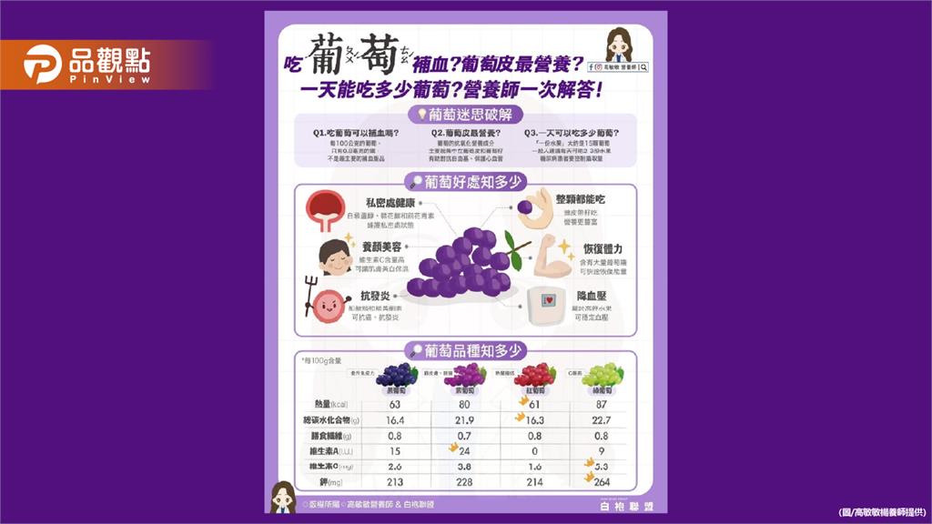你最常吃的是哪一色的葡萄呢？是綠的紅的還是紫的？
