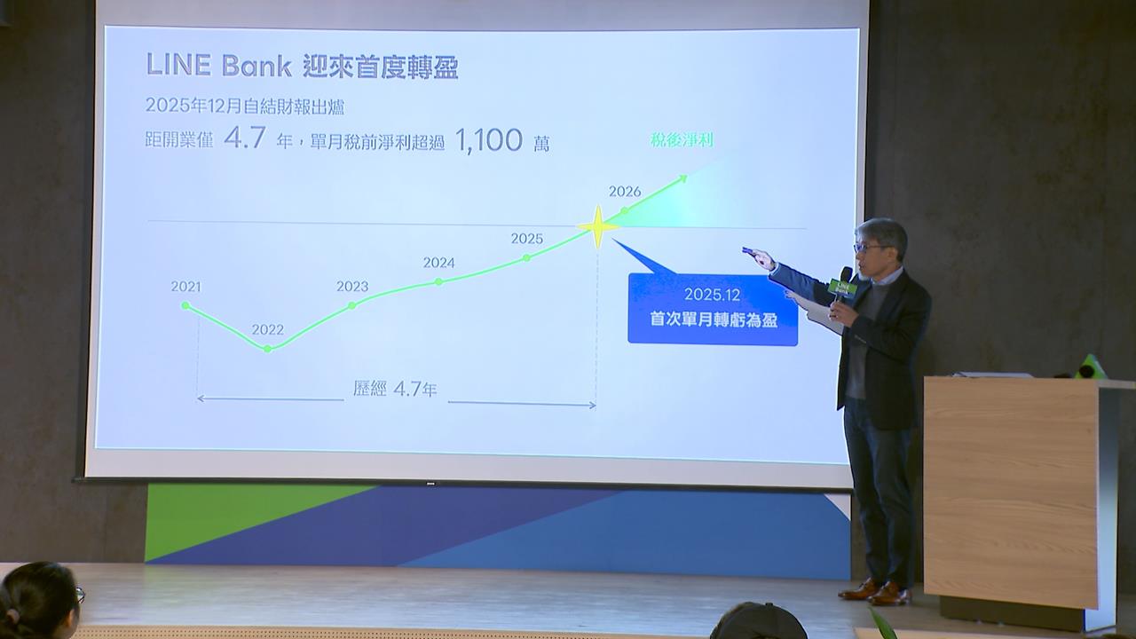 純網銀首度轉虧為盈　單月稅前淨利賺破1100萬元