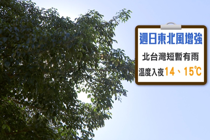 把握今天好天氣！週日北台灣變天有雨