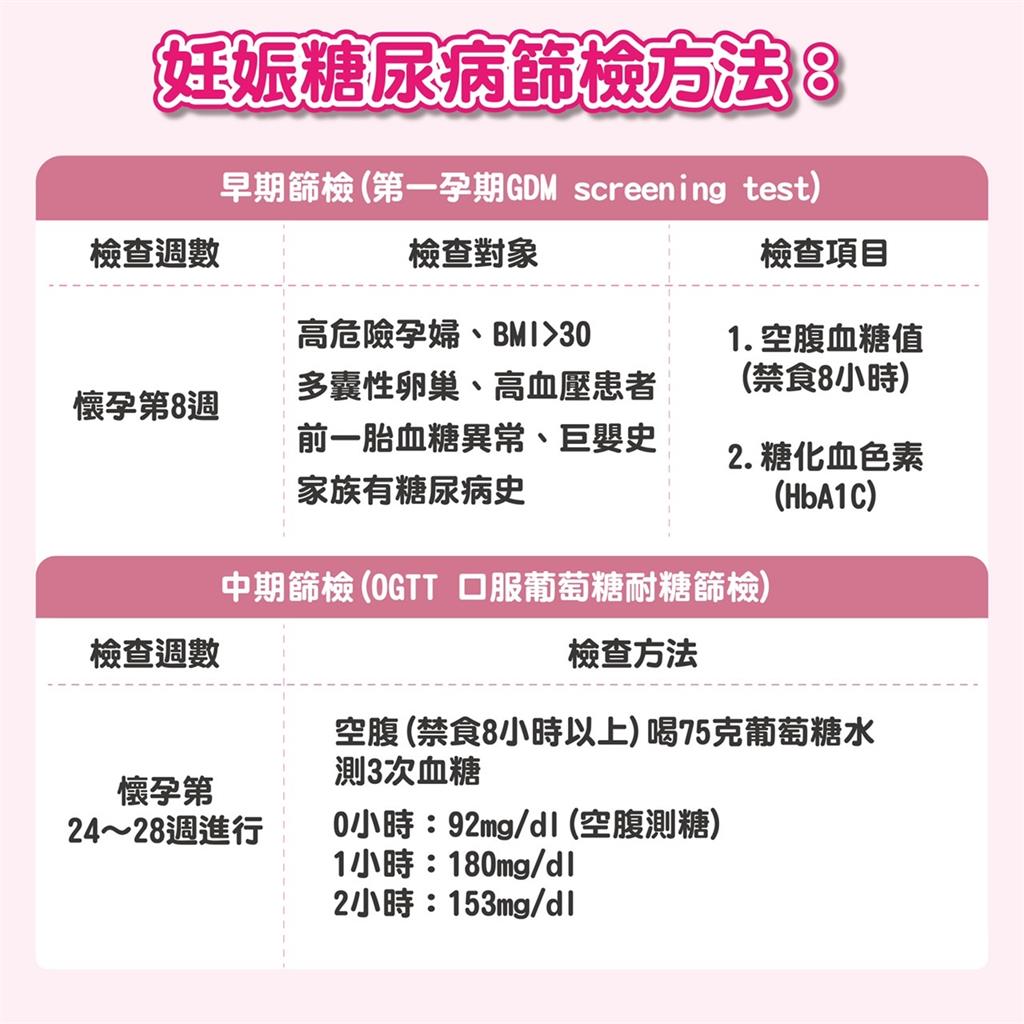 菡生婦幼氣泡水口味葡萄糖水 降低孕媽咪不適感  讓妊娠糖尿病篩檢更無懈可擊！