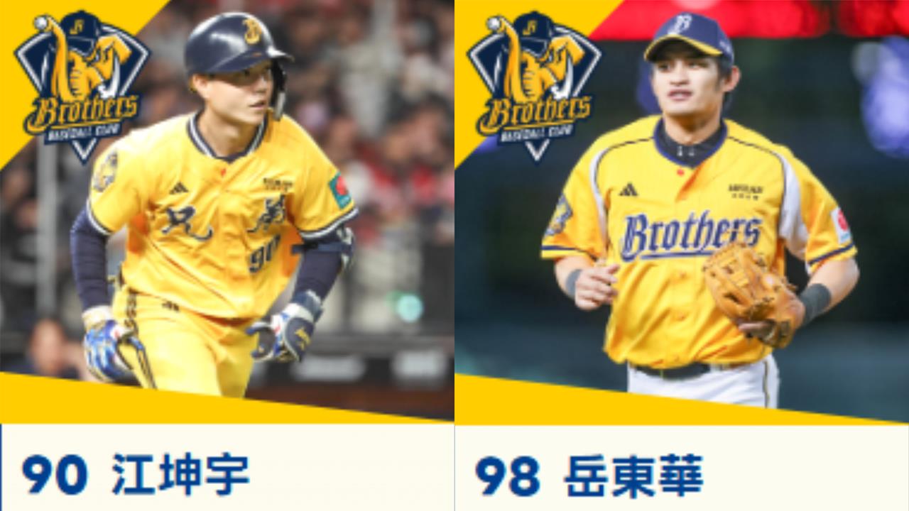 中職/全數奪還!明星賽網路票選最終日一片黃海!這位置票數最接近