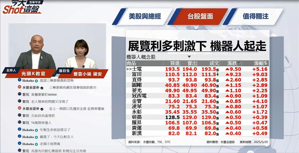 黃仁勳點火機器人概念股飆漲！直得領軍，下一檔潛力股是誰？