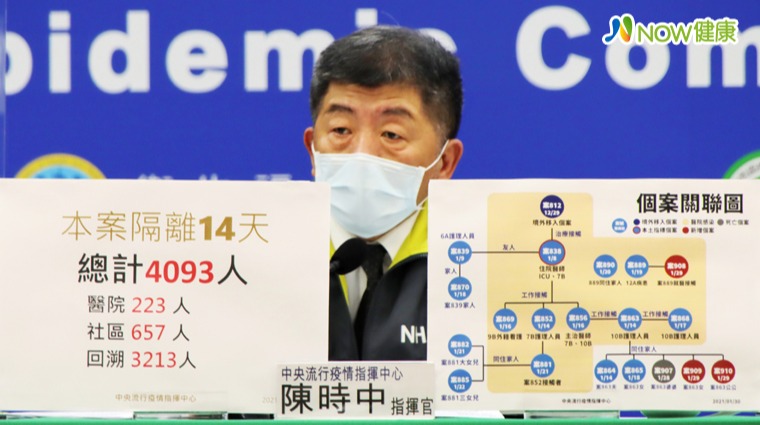 單日確診4名本土 第908例遠距離接觸病毒20分鐘染病