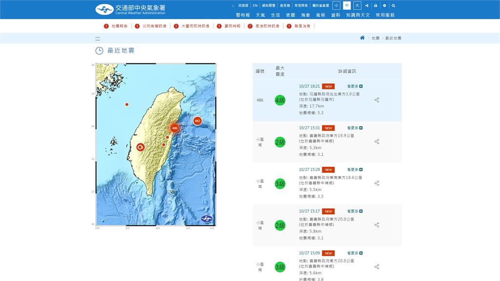 快新聞／東西地震串聯！18:21花蓮規模5.3極淺層地震　最大震度4級