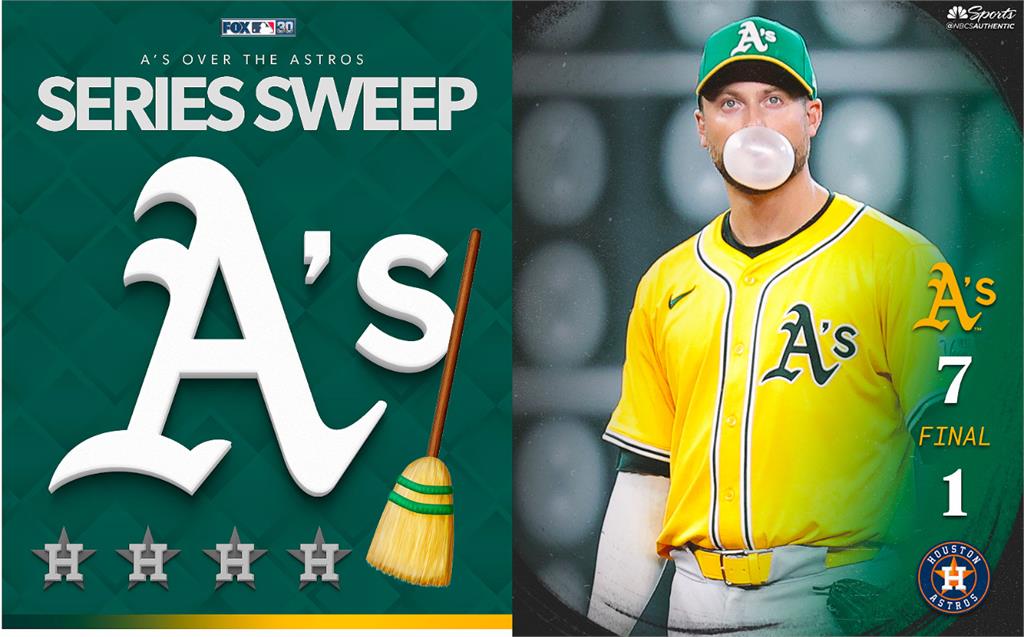 MLB(影)／墊底小弟把大哥剃光頭！魔球軍團四戰狂得32分太空人慘遭橫掃