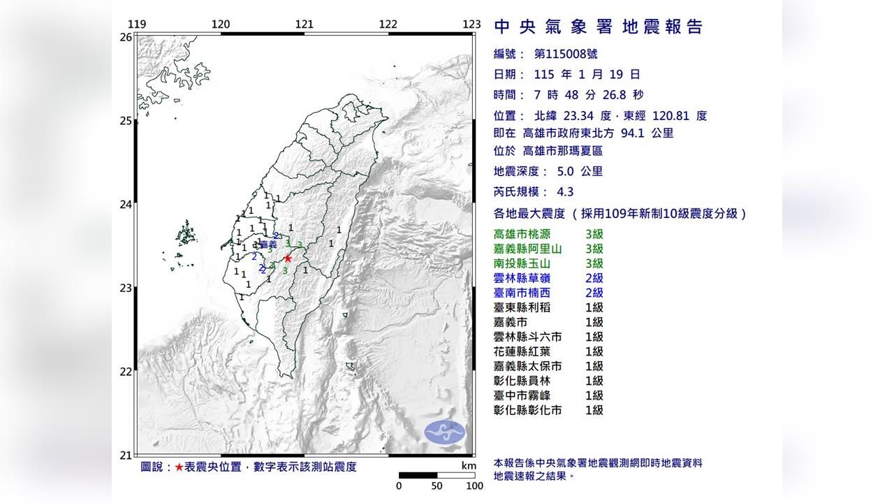 快新聞／深度僅5公里！07:48高雄那瑪夏規模4.3地震　最大震度3級