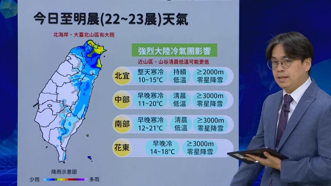 快新聞／台灣多地跌破10度！又濕又冷原因曝光　預計「這天起」有望回溫