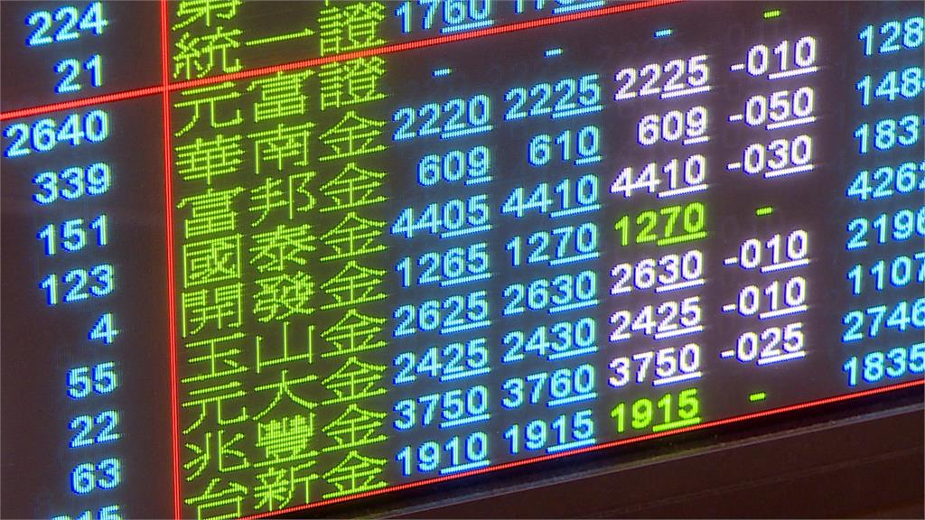 連假後補跌股民臉綠　台股跌143點收17059點