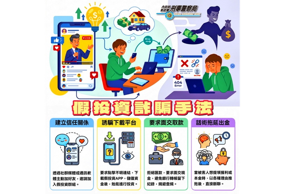 誤信假名人粉絲團投資群組 到府面交險被詐500萬元