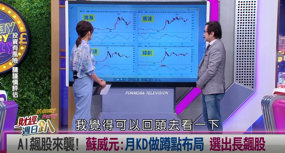 週日趴(影)／蘇威元：月KD搭配低檔黃金交叉 蹲點低檔布局AI權值股