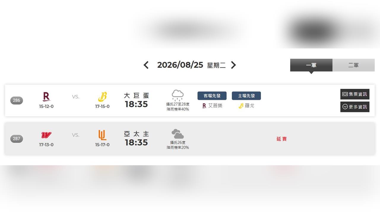 中職／大雨不停的下！亞太主球場「龍獅大戰」宣告泡湯　8月已多達12場延賽