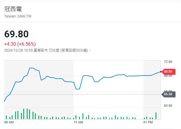 關不住？     注意股+處置措施   這一檔還是飆週漲26%