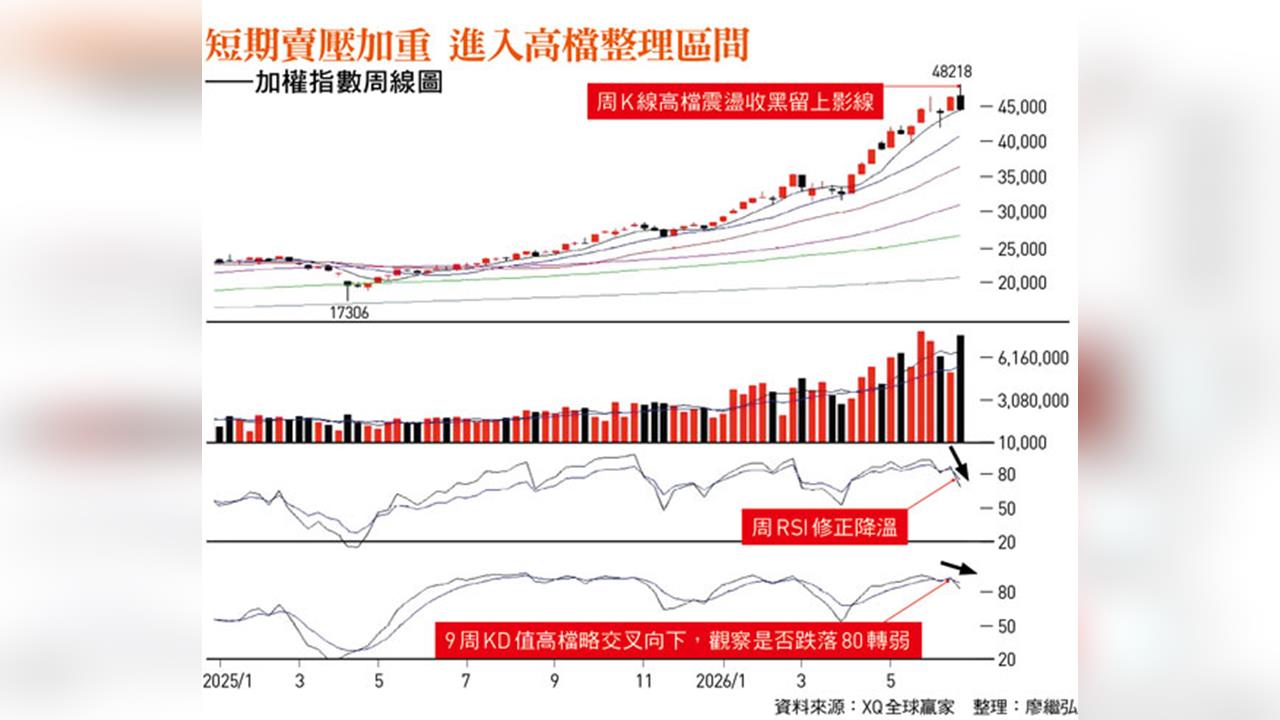 台達電、貿聯-KY、信驊跌落季線還能買？名師教你用「這兩條線」挑強勢股
