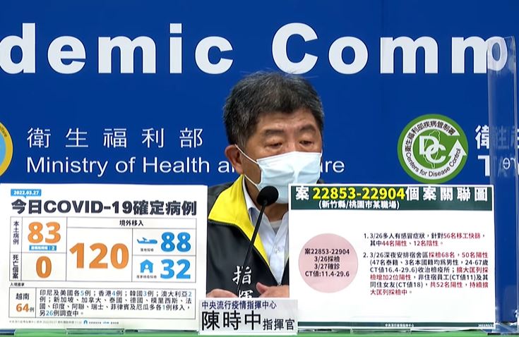 快新聞／基隆小吃店延燒累計27人確診　指標個案Ct值僅13.4、病毒量多