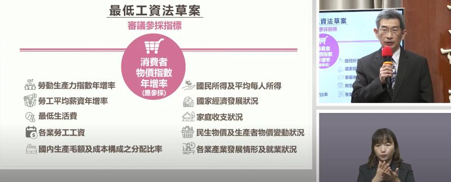 快新聞／《最低工資》草案通過納CPI參採指標！　違者「最高可罰150萬」