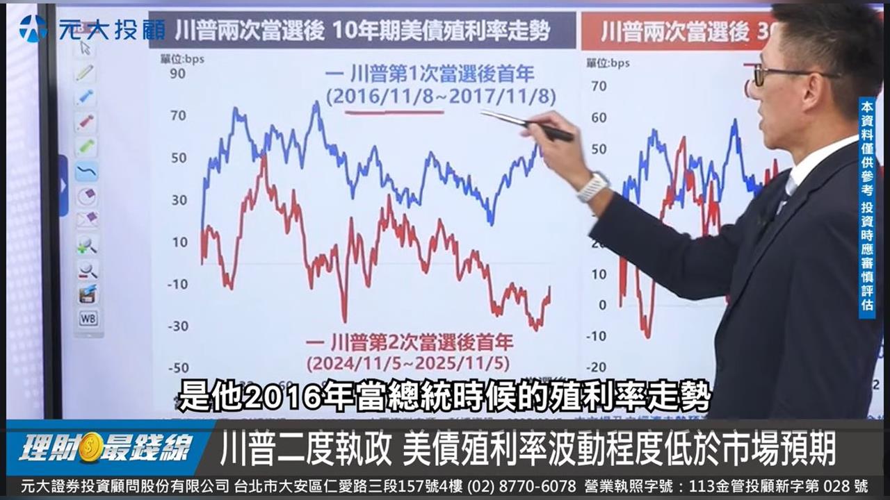 理財最錢線//2026展望-債市 全球利率變局怎看? 公債.投等債.債ETF