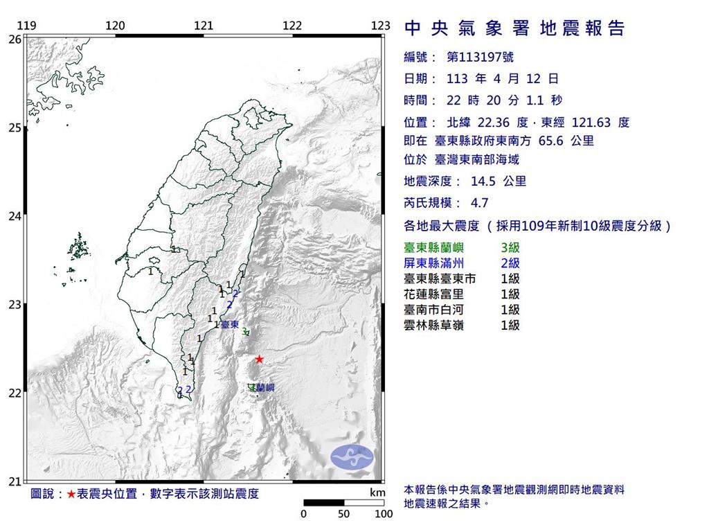 快新聞／22:20台灣東南部海域規模4.7「極淺層地震」　最大震度蘭嶼3級