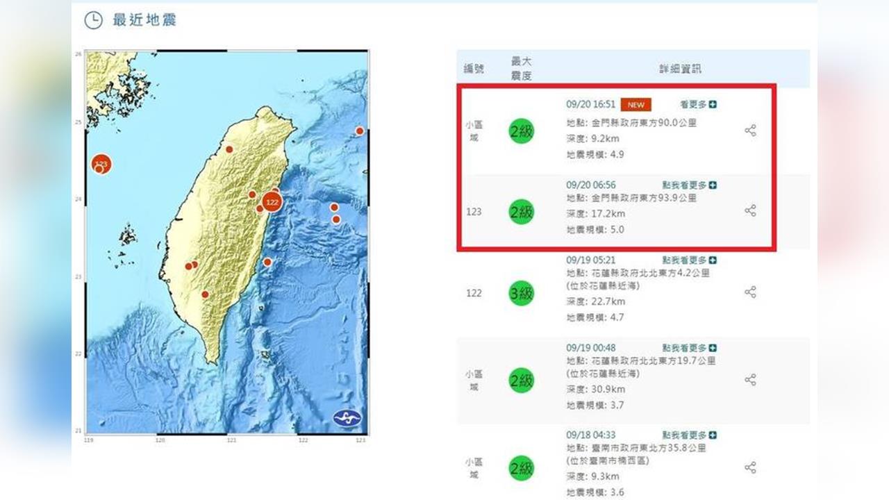 快新聞／921前夕金門連2震、當地居民驚呼「不尋常」　氣象署回應了