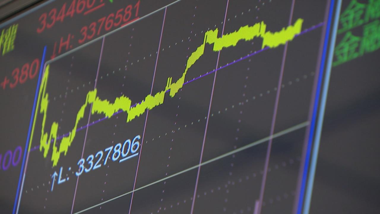 中東動盪台股抗跌!「居全球第5強」今年已漲逾15%