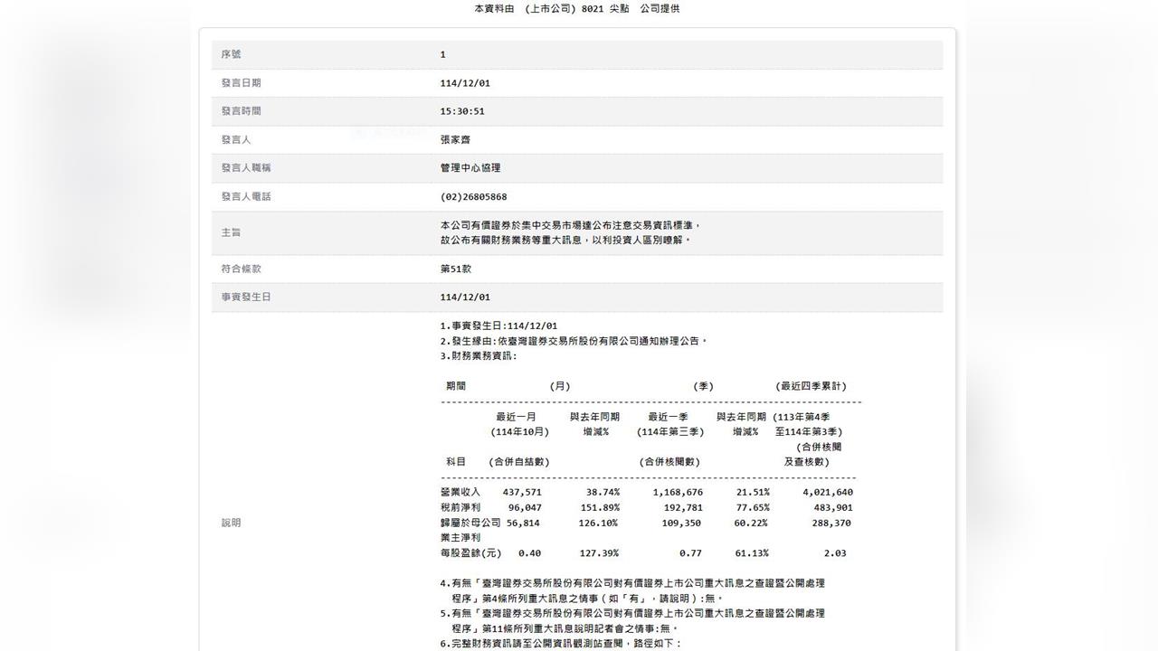 這一檔10月獲利大躍進 高階鑽針需求爆滿、半年內股價漲快3倍
