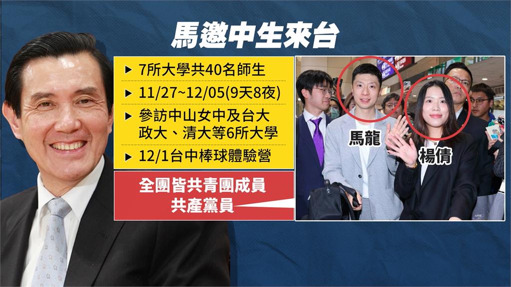 第一勇(影)／中生來台交流涉統戰？還是幫中共消化預算？