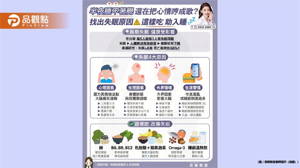 長期失眠真的不是小事 在台灣每5人就有1人有失眠困擾