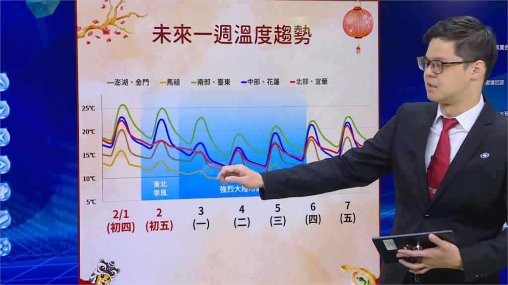 快新聞／午後嚴防陣雨、高山有機會見雪　氣象署：開工日全台低溫恐跌破10度