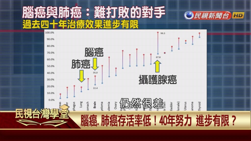 精準定位有效治療！台灣影像醫學有重大突破！