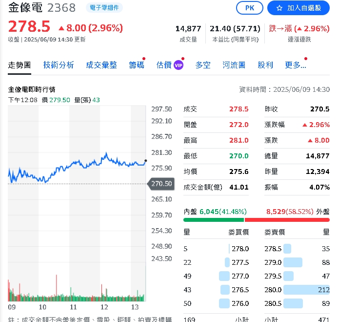 AI浪潮轉向邊緣運算 網買這支PCB個股玩起諧音哽