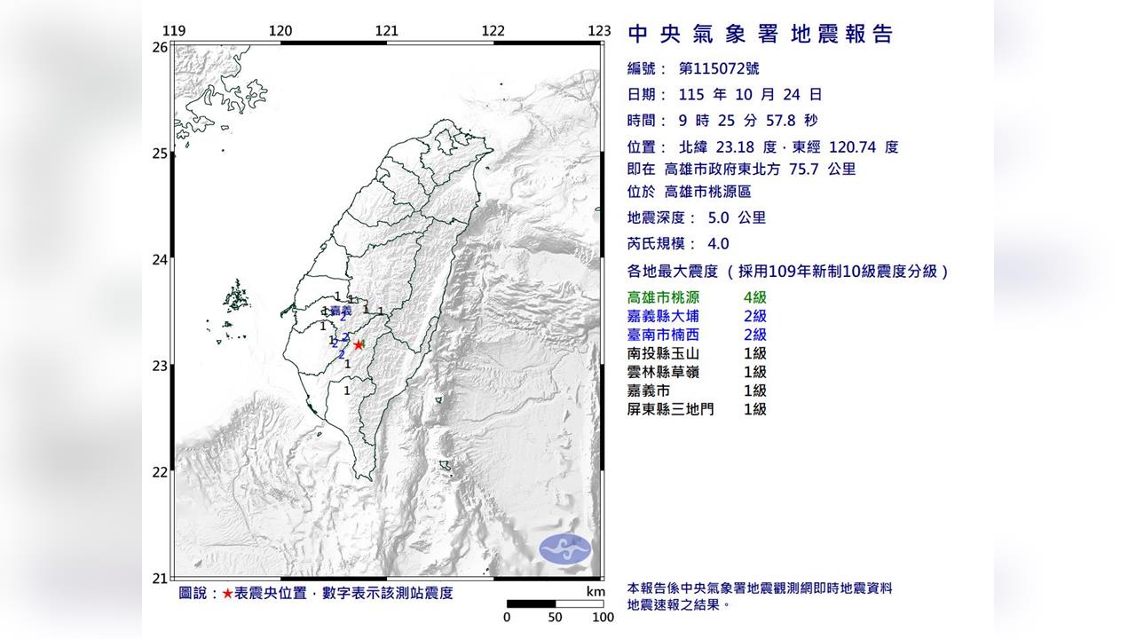快新聞／颱風天晃一下！高雄桃源09:25規模4地震　最大震度4級
