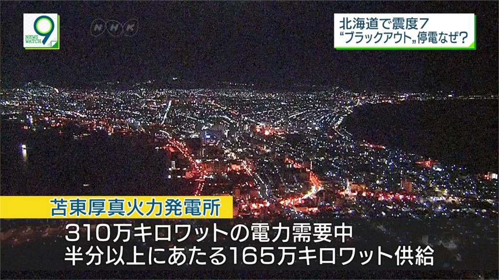 北海道最慘295萬戶無電 專家：太倚賴單一發電廠