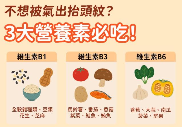 別再氣噗噗！營養師推「情緒B群」　吃對「3種營養素」火氣沒了