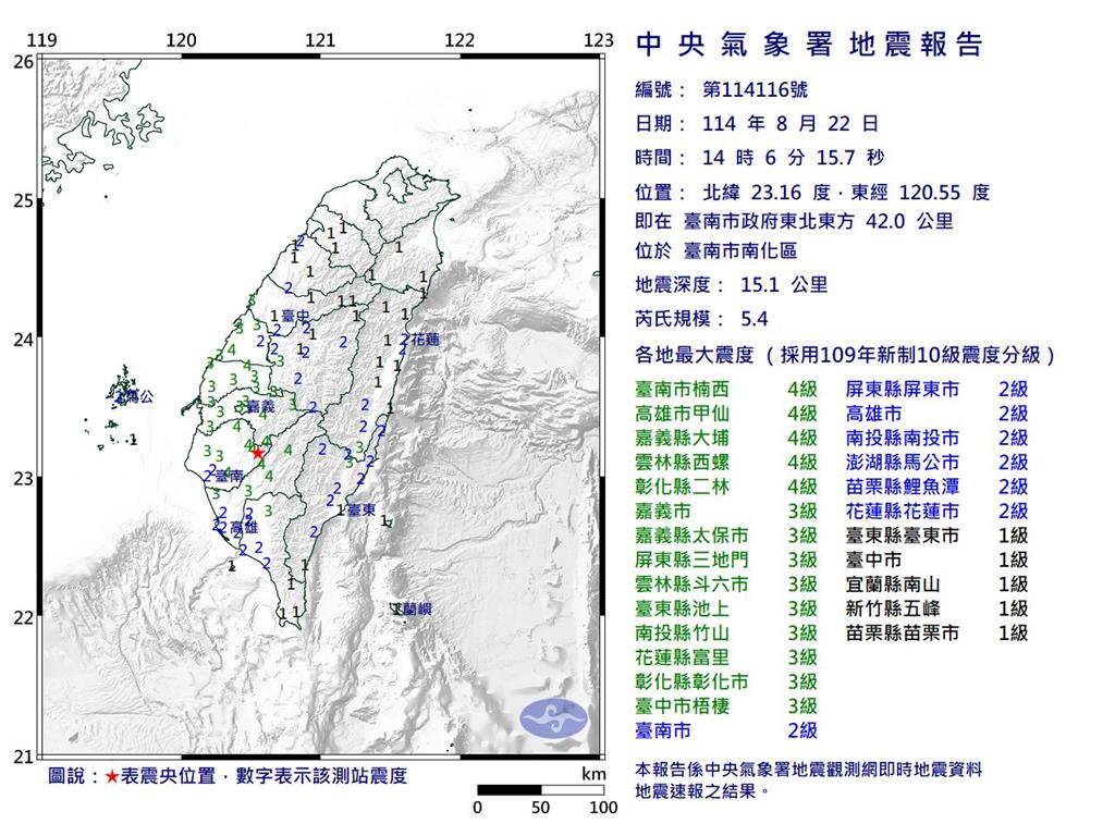 快新聞／最新！台南南化14:06規模5.4地震　最大震度4級
