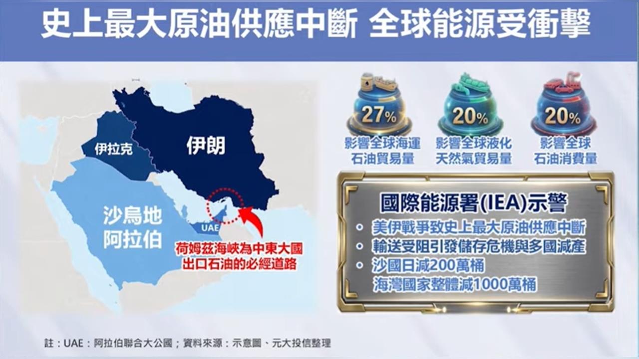 戰火改寫原油市場 地緣風險下求勝法?