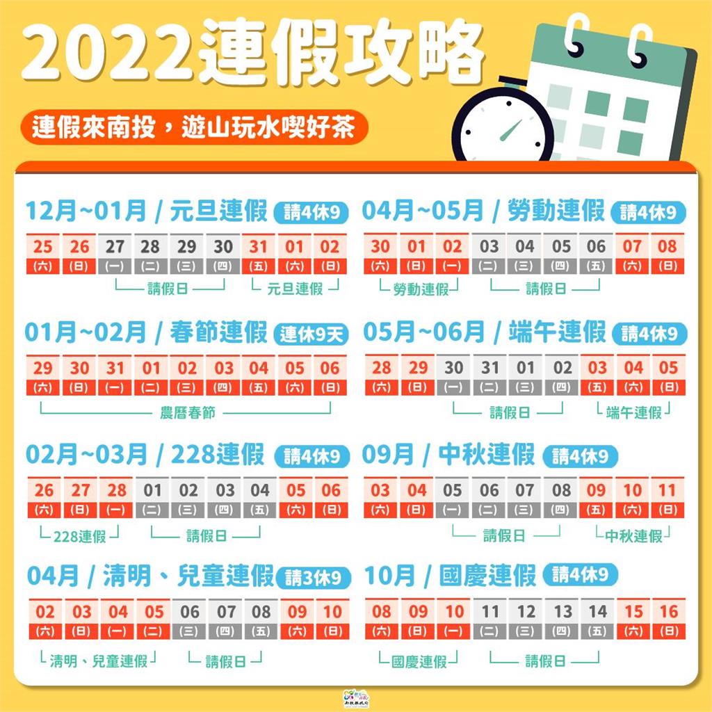 2022年最強攻略曝光老闆臉歪！8大連假請3天放9天　共休138天