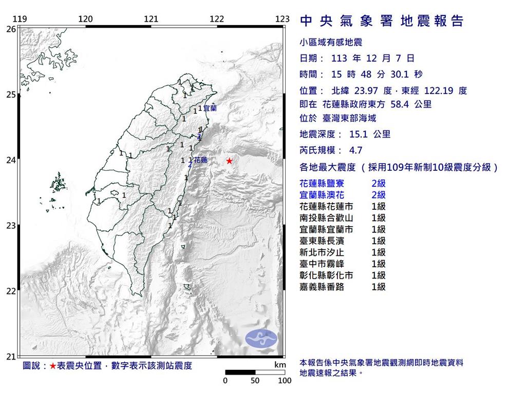 快新聞／8縣市有感！15:48大台北晃一下　東部海域規模4.7地震