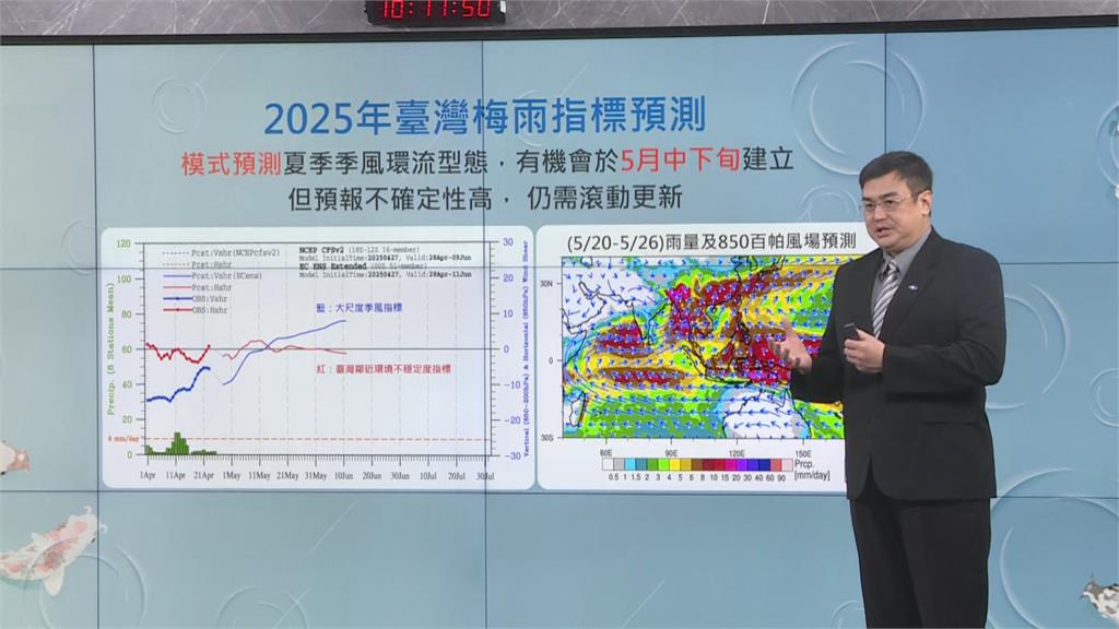 快新聞／春季偏冷！2011年以來第3冷　氣象署：梅雨季「正常偏少」機率大