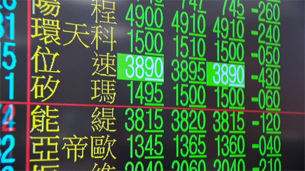 台股開低走低！開盤直跌失守9700點