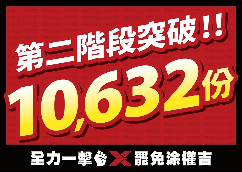 快新聞／桃園藍委涂權吉罷免連署破萬！　罷團：每張都是對不適任立委的怒吼