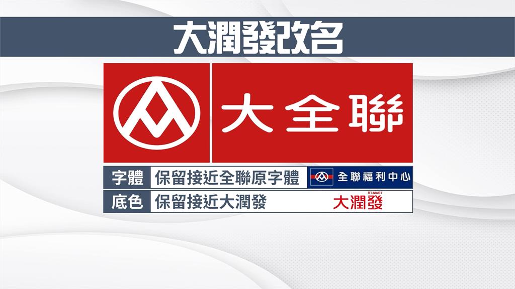 29年歷史！大潤發成時代眼淚　全台20家量販將改名「大全聯」