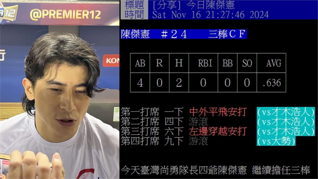 12強賽／陳傑憲繳「雙安」撞全壘打牆接殺！網讚「攻守一把罩」：超扛