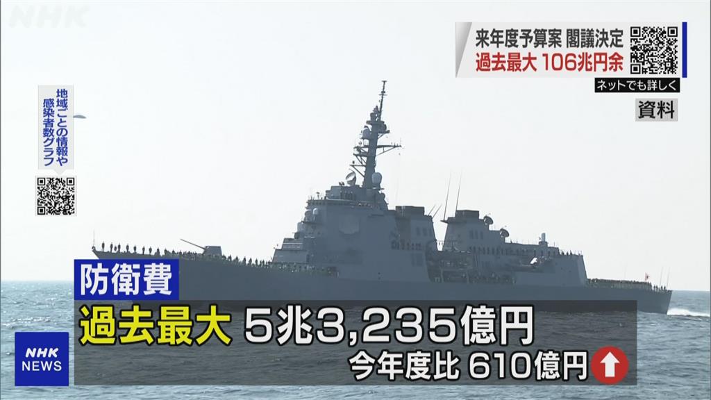 日本敲定2021年度預算　國防預算5.32兆日圓創新高