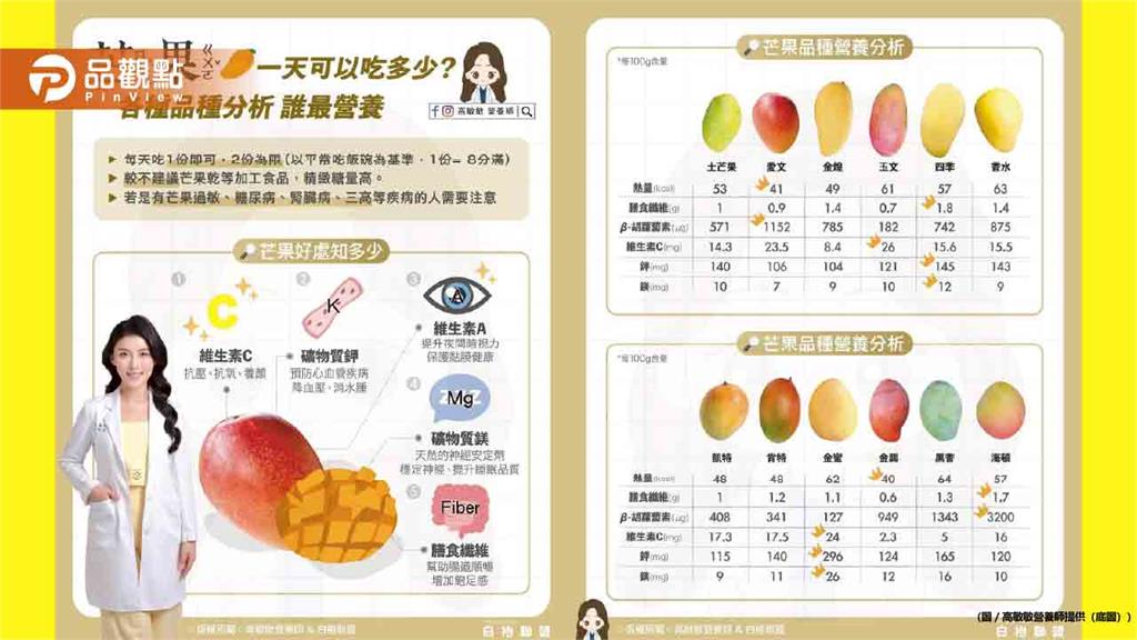 營養師帶你一次搞懂 芒果一天可以吃多少？誰最營養？