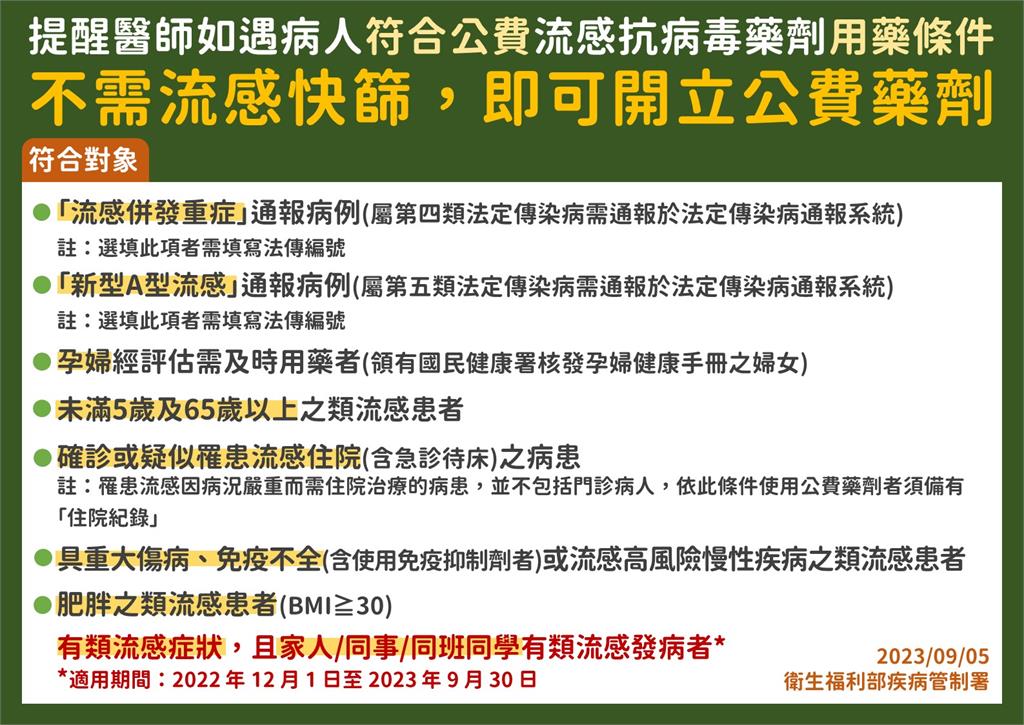 快新聞／流感疫情升溫「增12例重症亡」！　這些症狀快就醫